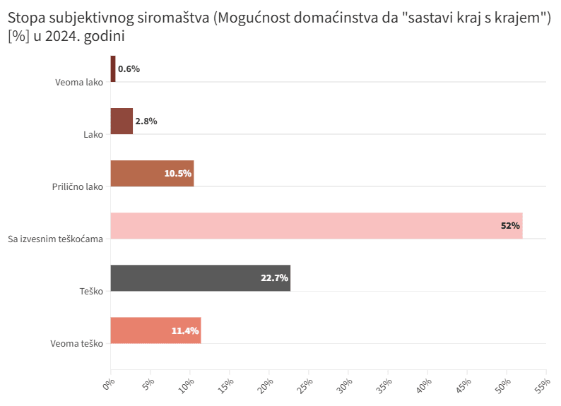 Stopa subjektivnog siromaštva (1)